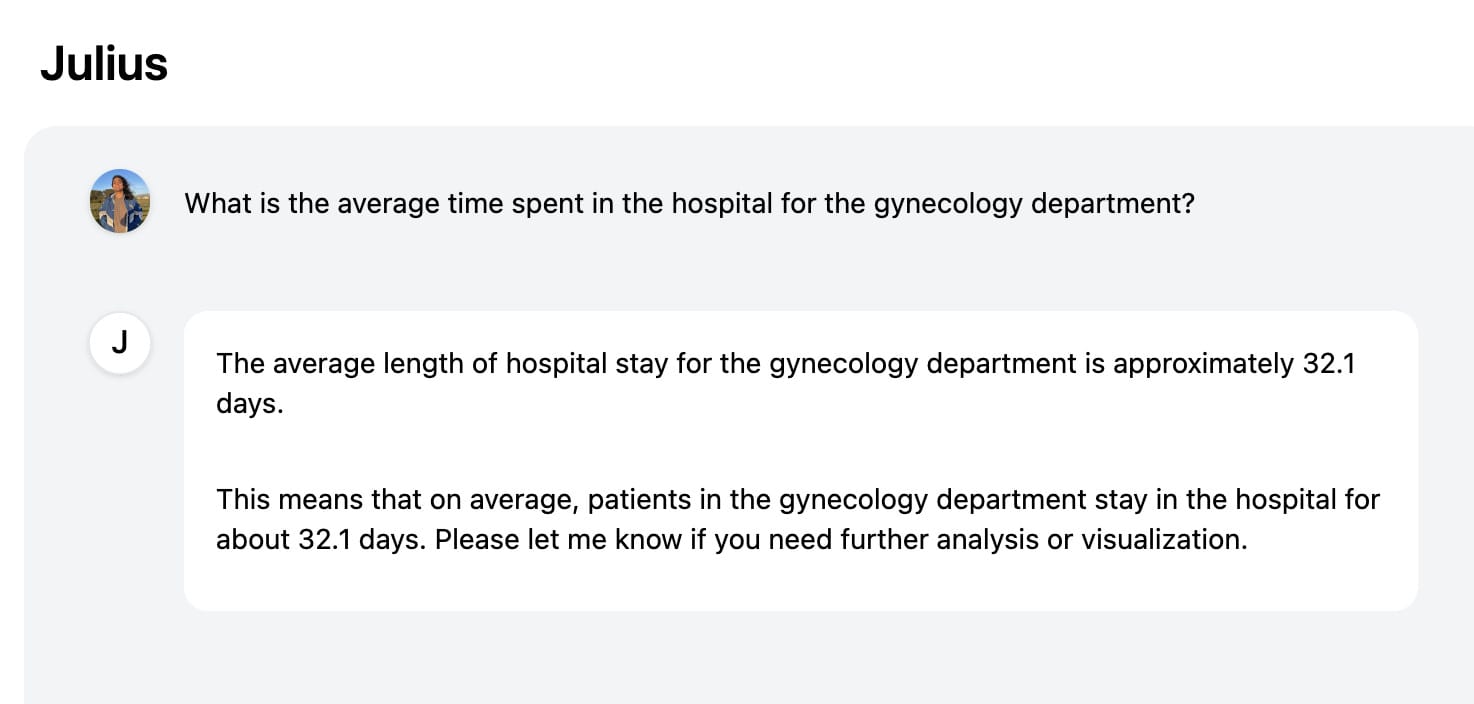 Analysis of average time spent in hospital