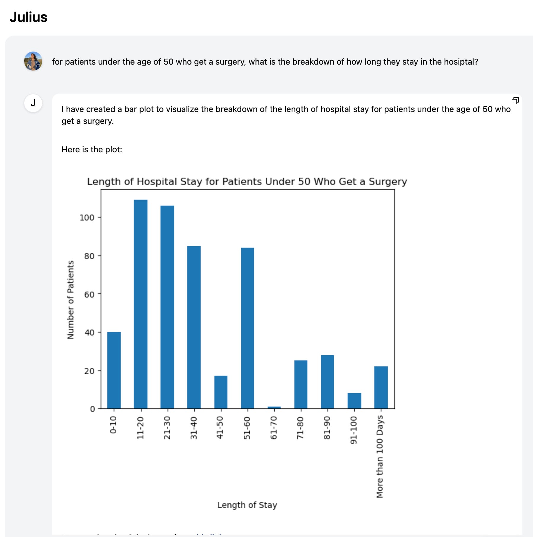 Analysis of surgery stay