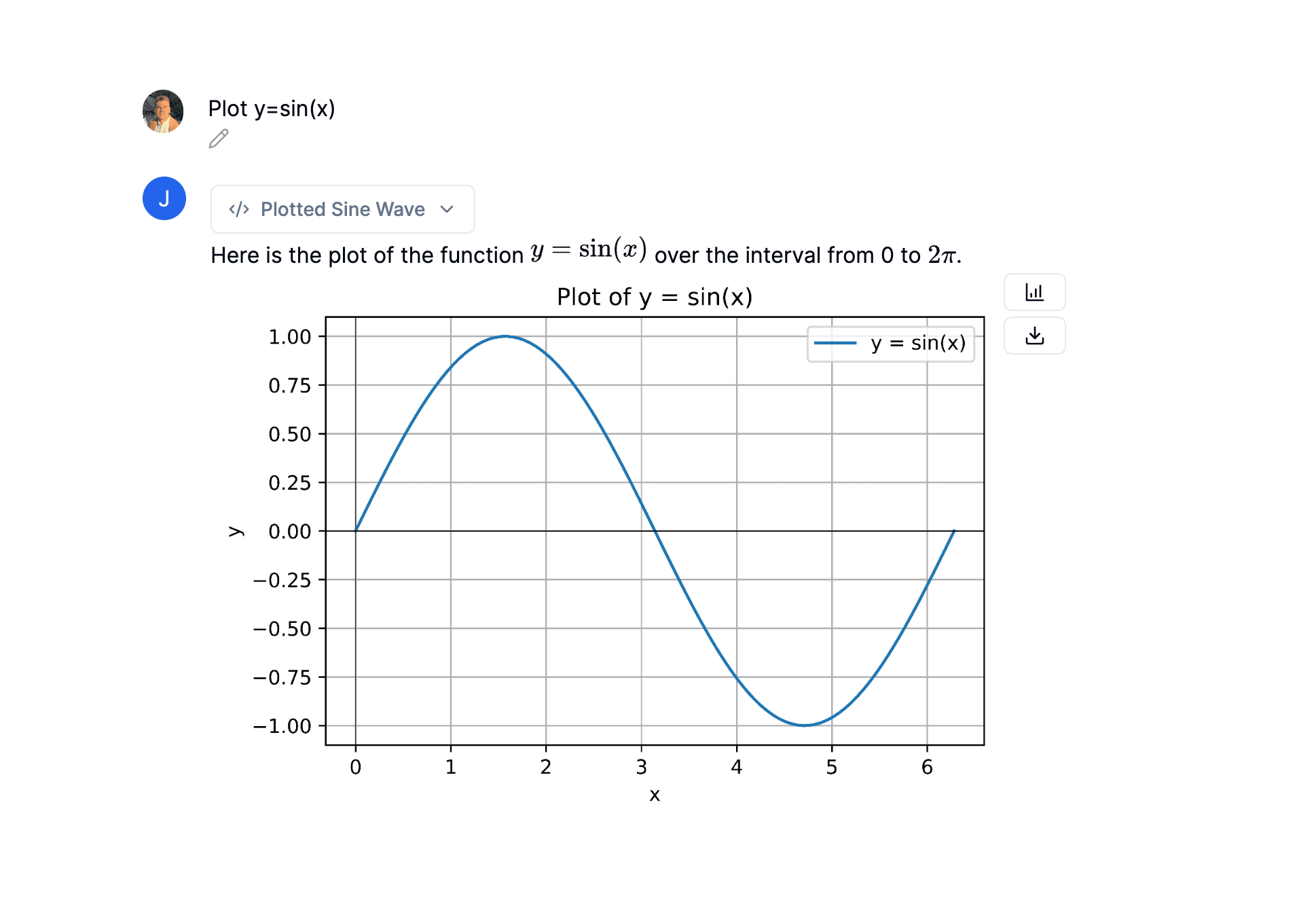 Gráfico de una onda senoidal