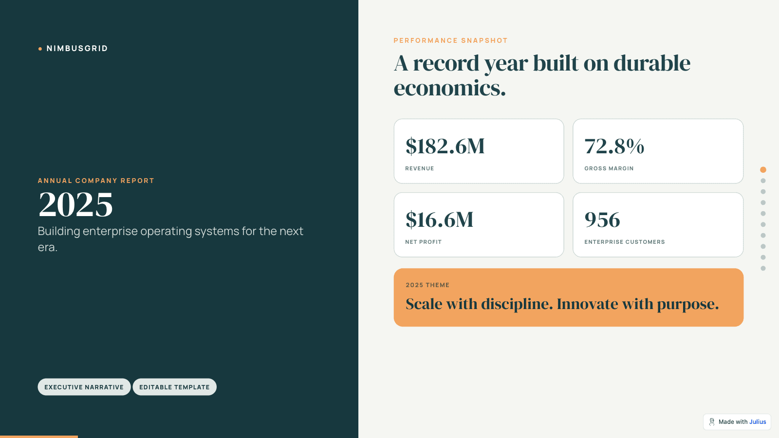 Board presentation created from the NimbusGrid annual report in Julius AI