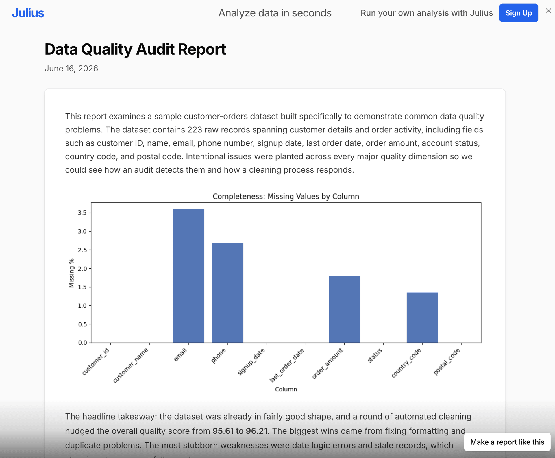AI Report Generator – Turn Data into Reports | Julius