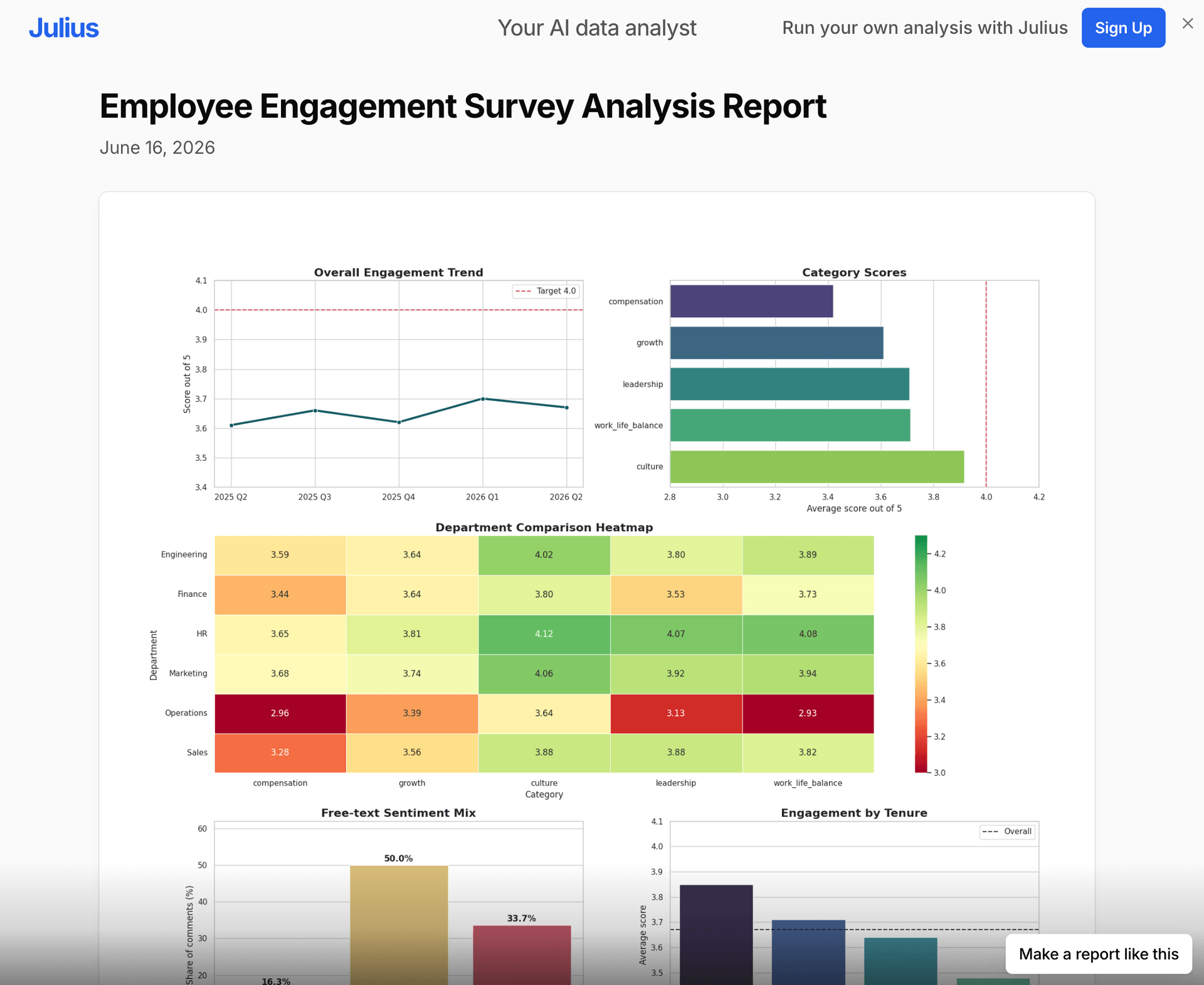 AI Report Generator – Turn Data into Reports | Julius