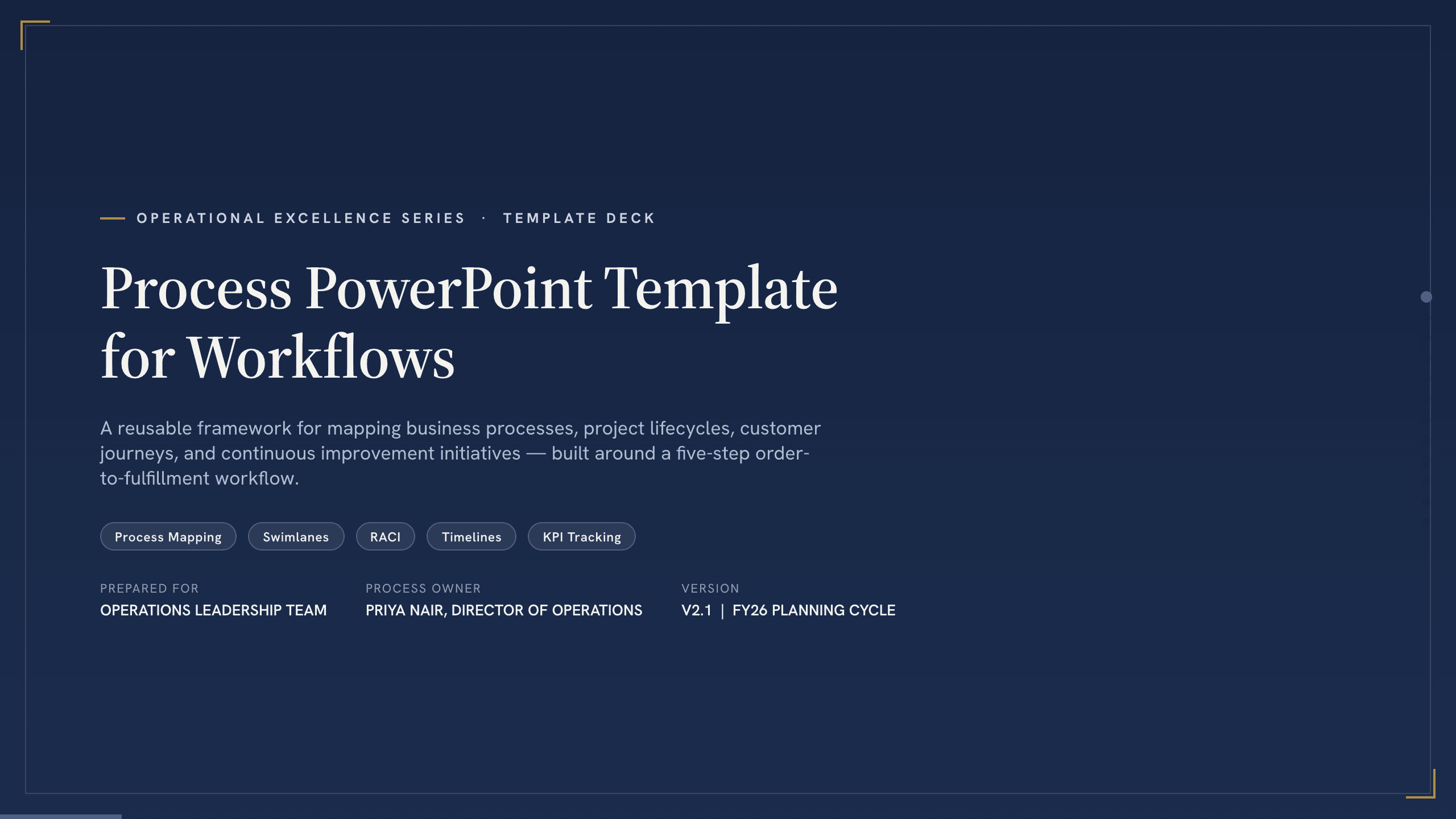 Process PowerPoint Template example deck made in Julius