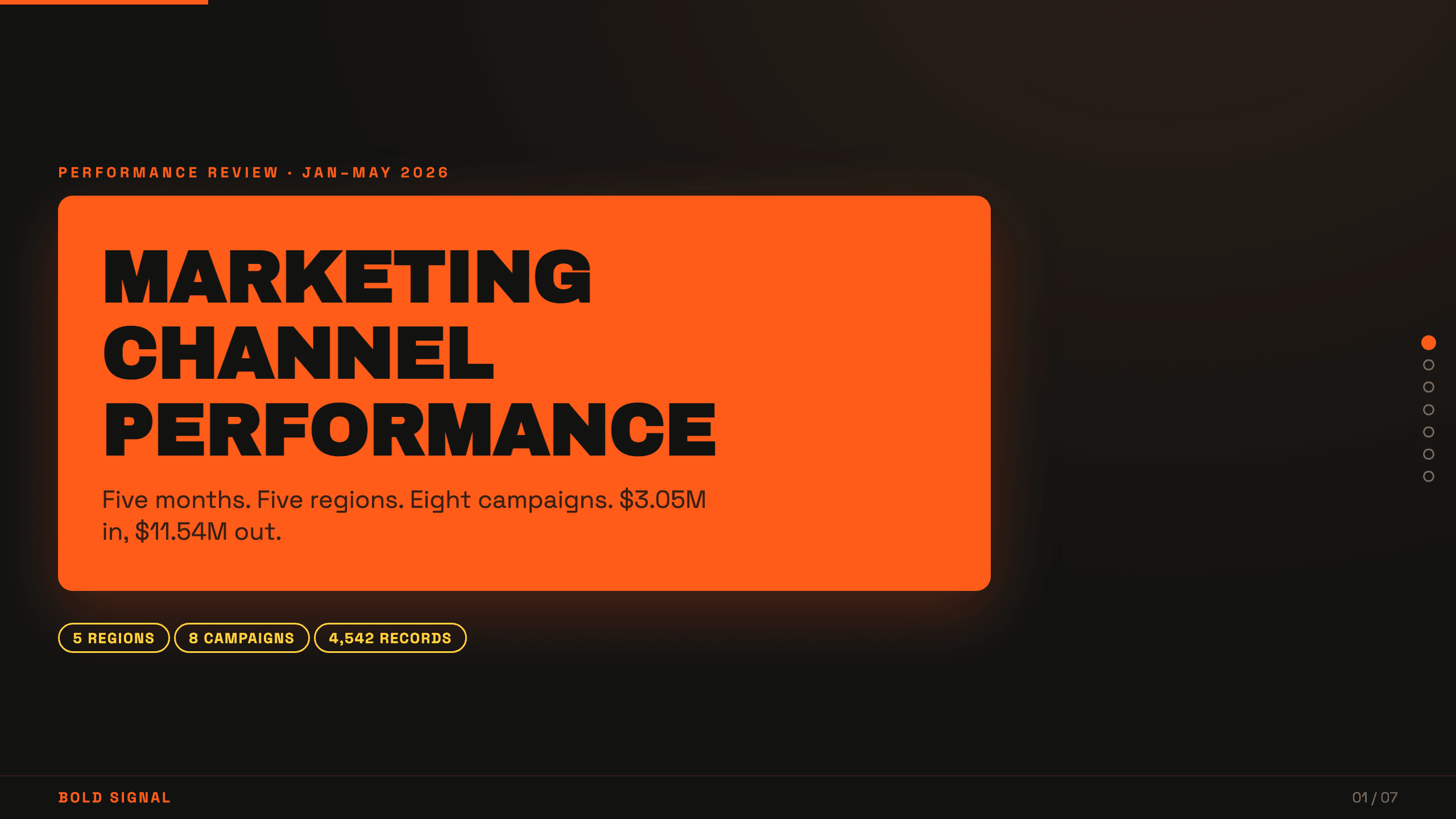 Marketing channel performance example deck made in Julius