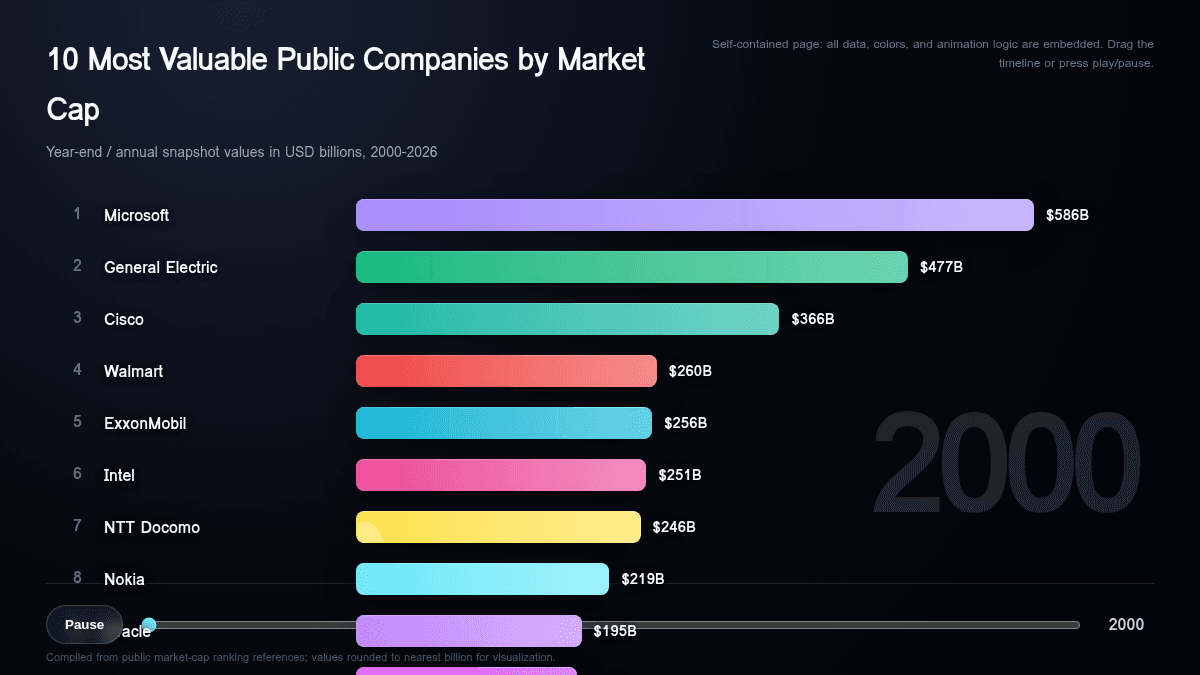 Research and data visualization created with Julius