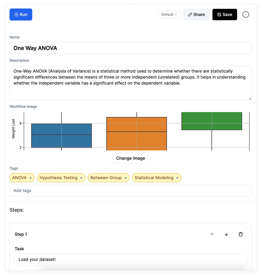 A bar graph analyzing healthcare data trends.