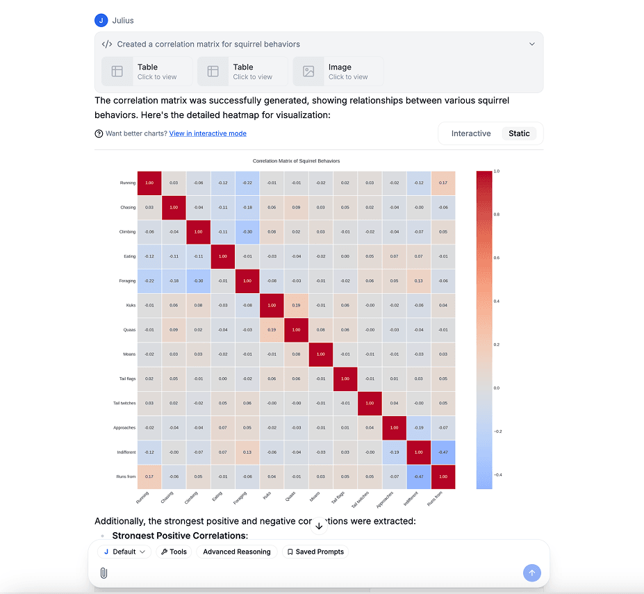 Visualizing data