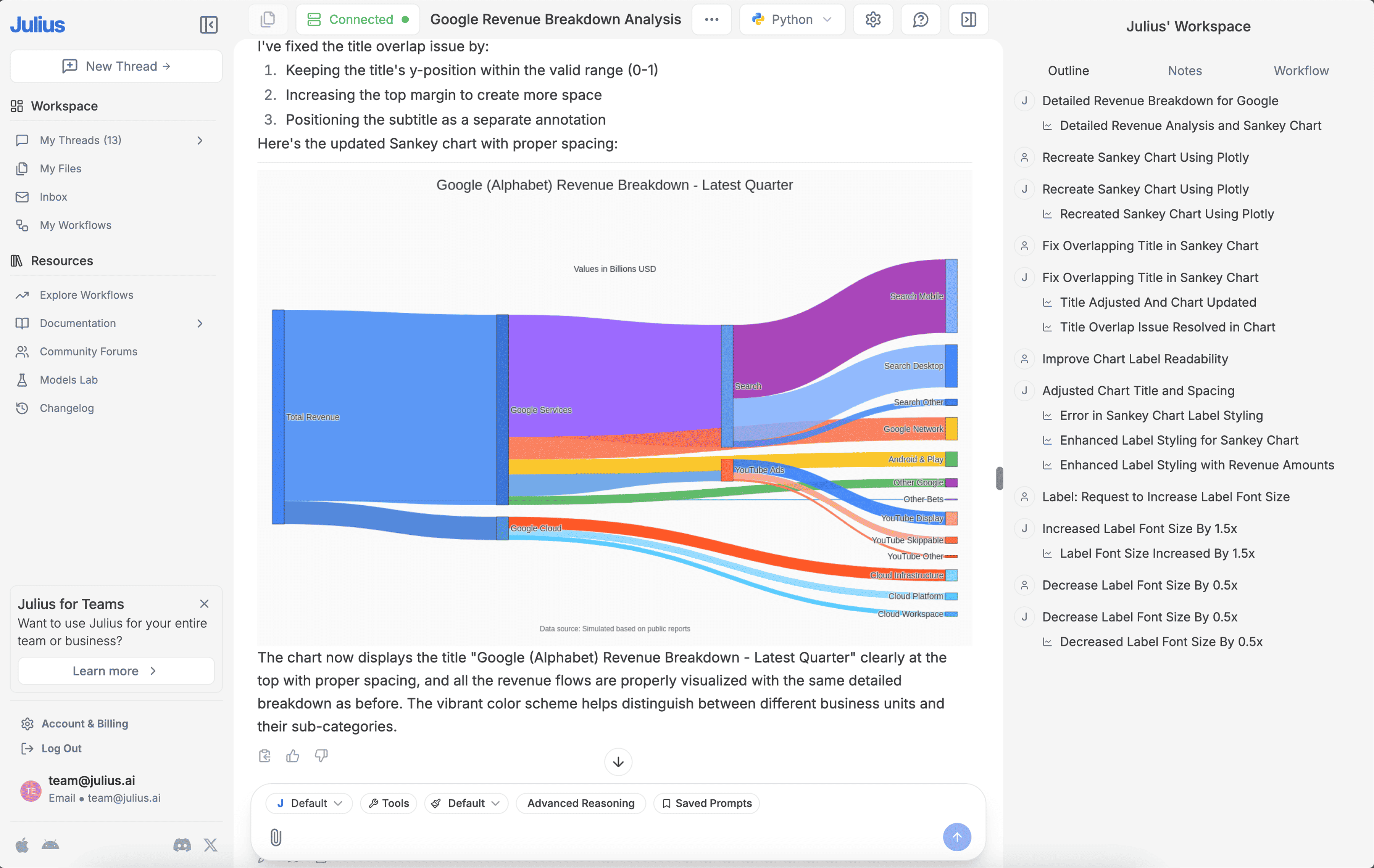 Create sleek looking data visualizations