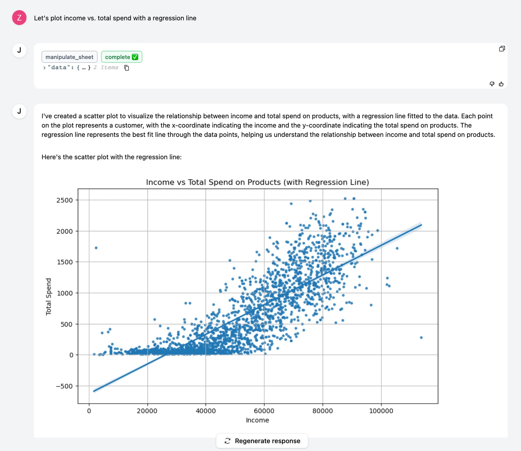 Income vs. Spend Scatterplot
