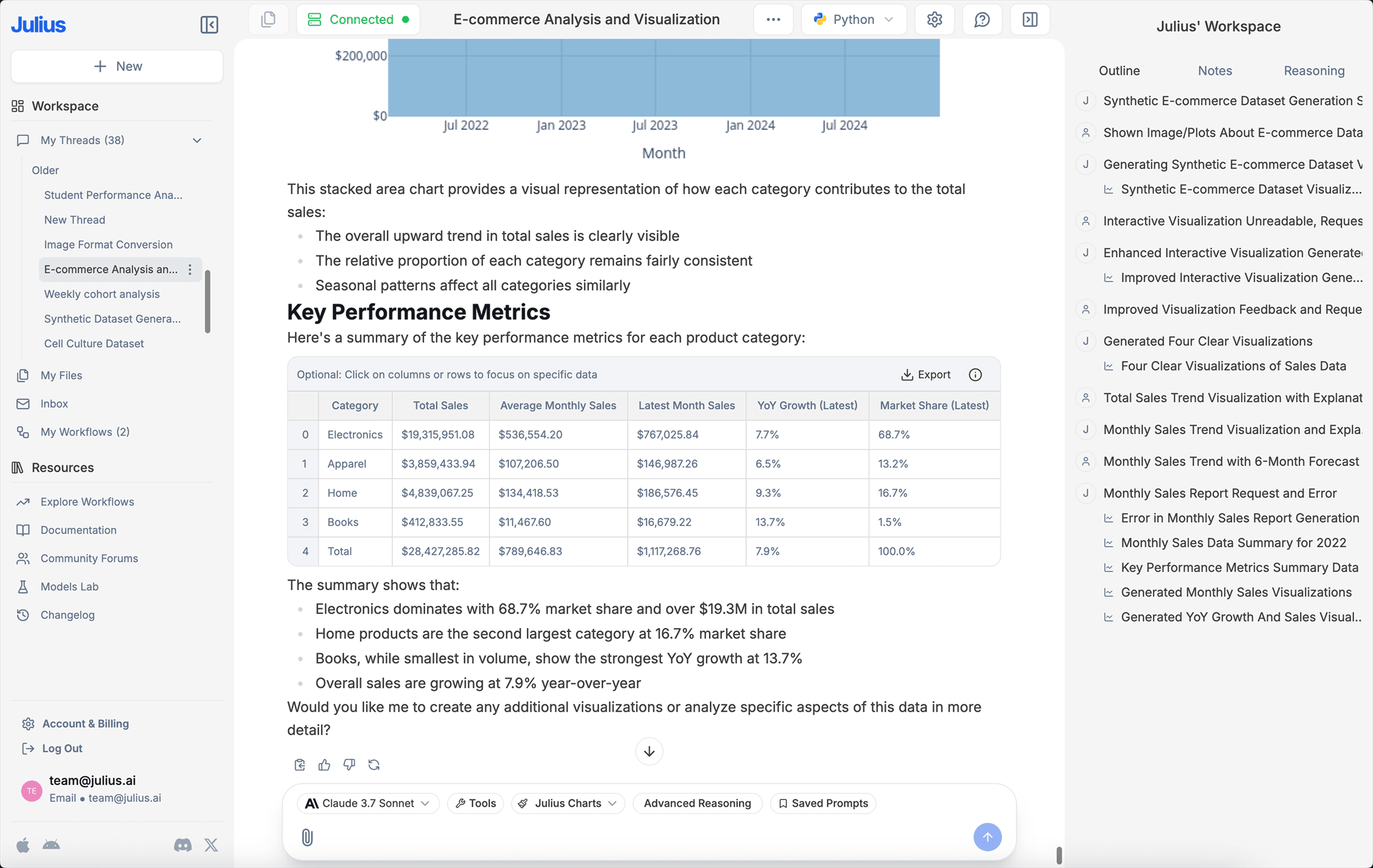 AI-generated memo on pharmaceutical sales trends.