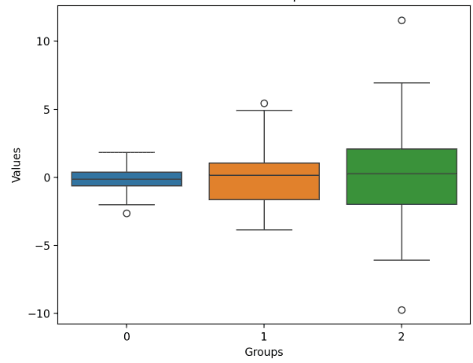 Box Plot Maker