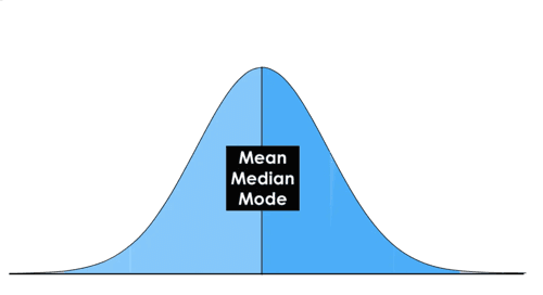 Descriptive Statistics