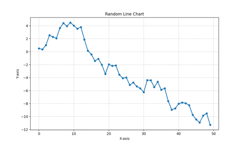 Line Chart Maker