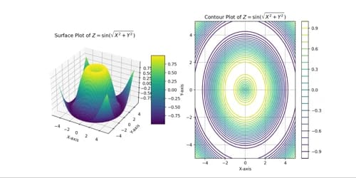 Generate Contour and Surface Plots