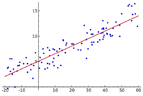 Least Squares Method Linear Regression