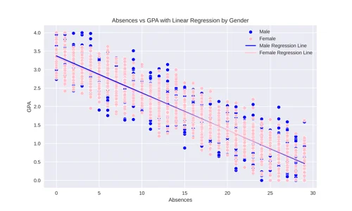 Create a Simple Scatter plot