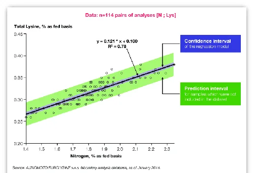 Prediction Interval for Linear Regression