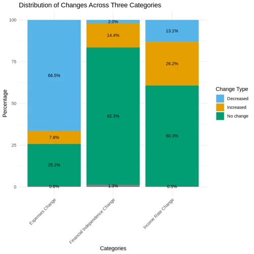Create a Stacked Bar Graph