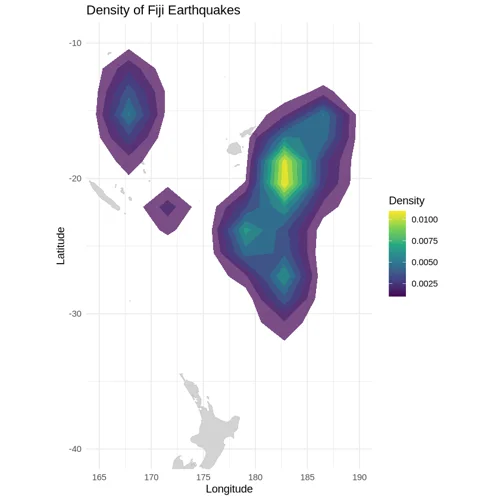 Create a Heatmap