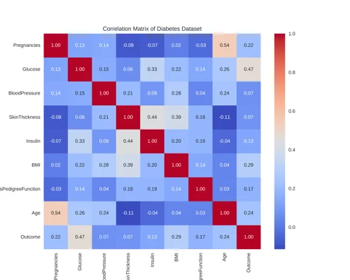 Correlation Matrix Chart Maker
