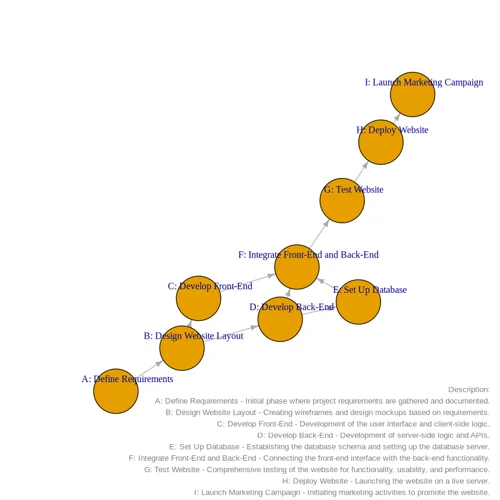 Create Network Diagram