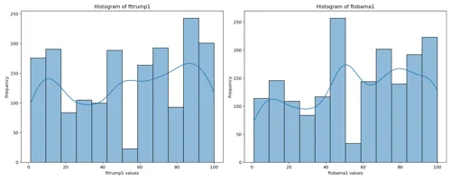 Create a Histogram