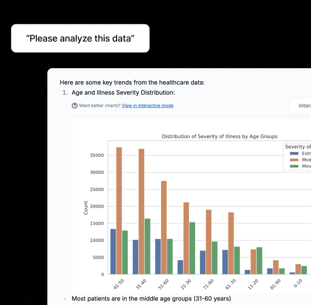 Turn raw data into actionable insights